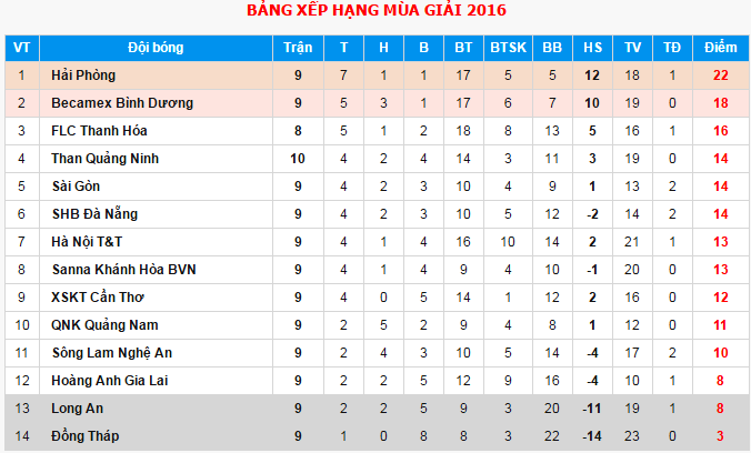 Bình Dương thắng Đồng Tháp 2-1 chiều 13/5 ảnh 3 Binh Duong thang Dong Thap 2-1 chieu 13/5 anh 3
