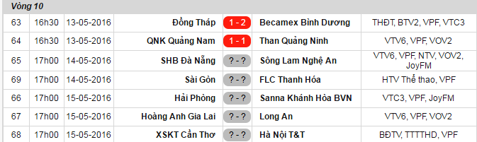 Bình Dương thắng Đồng Tháp 2-1 chiều 13/5 ảnh 2 Binh Duong thang Dong Thap 2-1 chieu 13/5 anh 2