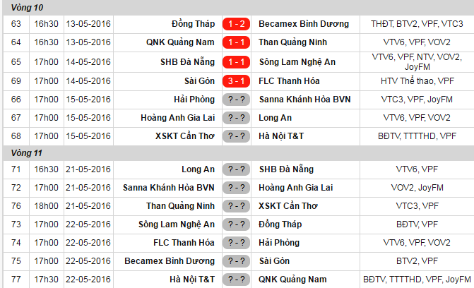 CLB Sài Gòn thắng FLC Thanh Hóa 3-1 ảnh 2 CLB Sai Gon thang FLC Thanh Hoa 3-1 anh 2