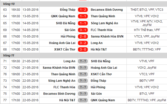 HAGL thang Long An 3-2 anh 1