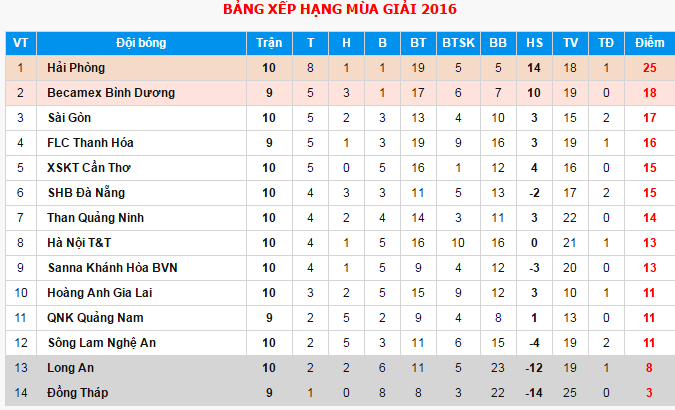 HAGL thang Long An 3-2 anh 2