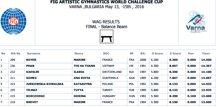 Ha Thanh gianh huy chuong the gioi anh 1