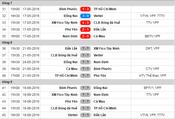 Hoãn trận Đồng Nai vs Viettel chiều 17/5 ảnh 1 Hoan tran Dong Nai vs Viettel chieu 17/5 anh 1