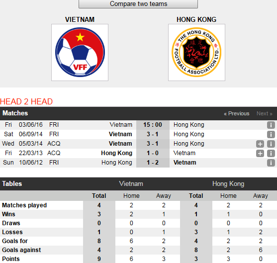 Trận Việt Nam vs Hong Kong chiều 3/6 ảnh 2 Tran Viet Nam vs Hong Kong chieu 3/6 anh 2