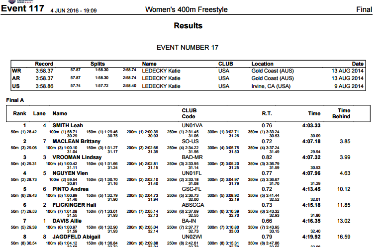 Anh Vien pha ky luc SEA Games anh 1