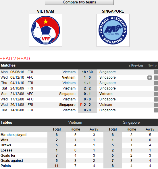 Trận chung kết Việt Nam vs Singapore ảnh 2 Tran chung ket Viet Nam vs Singapore anh 2