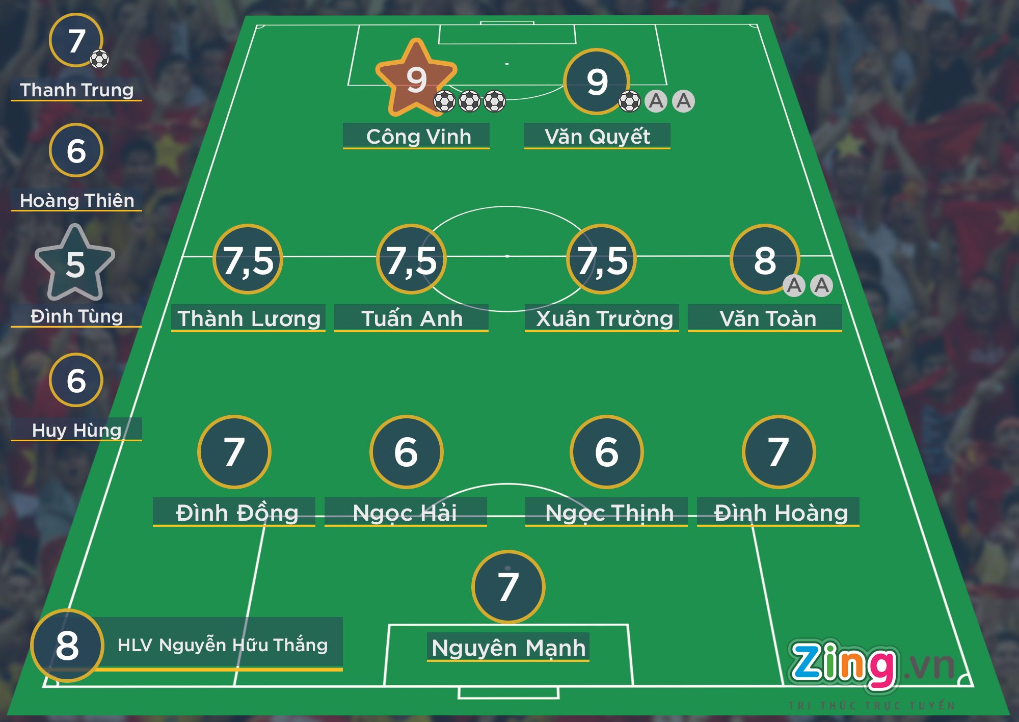 Cham diem doi tuyen Viet Nam anh 1