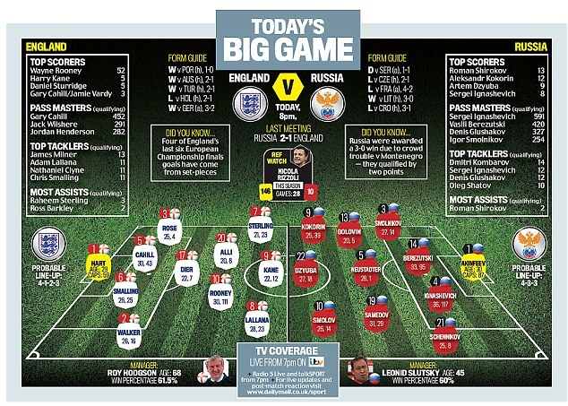 Rooney đá tiền vệ trận Anh vs Nga ảnh 1 Rooney da tien ve tran Anh vs Nga anh 1