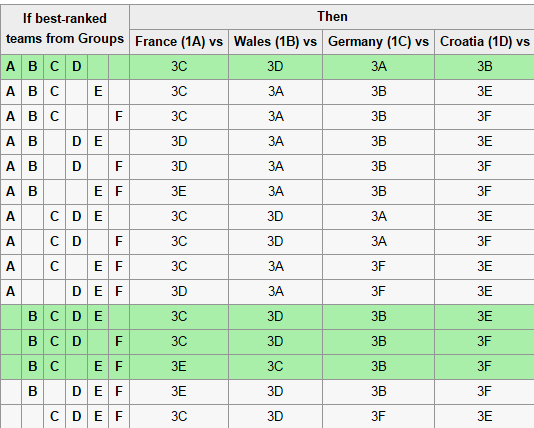 Tây Ban Nha gặp Italy ở vòng 1/8 ảnh 2 Tay Ban Nha gap Italy o vong 1/8 anh 2