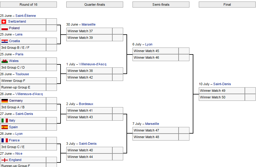 Tây Ban Nha gặp Italy ở vòng 1/8 ảnh 1 Tay Ban Nha gap Italy o vong 1/8 anh 1