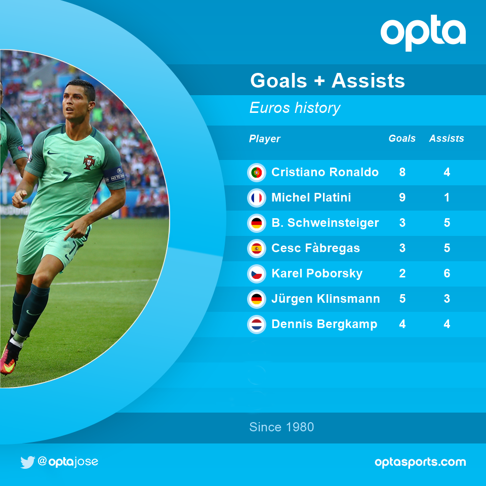 Ronaldo ghi ban tai Euro 2016 anh 1