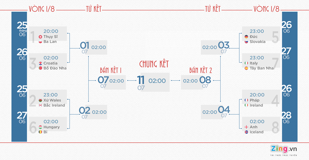 Tay Ban Nha vs Italy ngay 27/6 anh 1