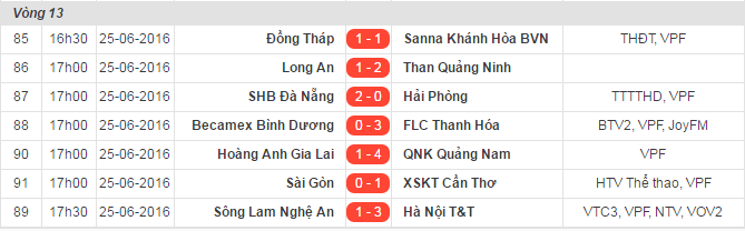 HAGL thua Quảng Nam 1-4 chiều 25/6 ảnh 1 HAGL thua Quang Nam 1-4 chieu 25/6 anh 1