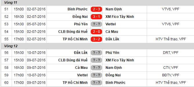 TP HCM thắng Đắk Lắk 3-2 ảnh 2 TP HCM thang Dak Lak 3-2 anh 2