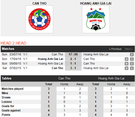 Tran Can Tho vs HAGL chieu 3/7 anh 1