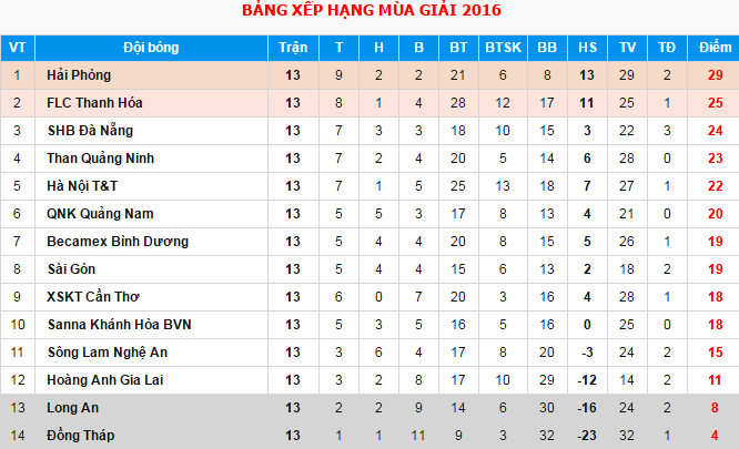 Tran Can Tho vs HAGL chieu 3/7 anh 3