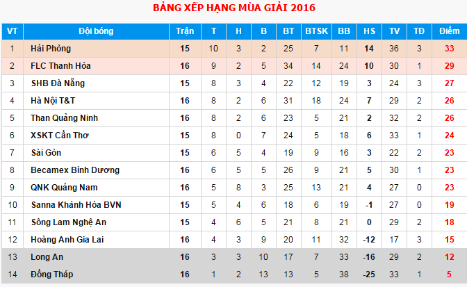Bình Dương thắng Than Quảng Ninh 1-0 ảnh 3 Binh Duong thang Than Quang Ninh 1-0 anh 3