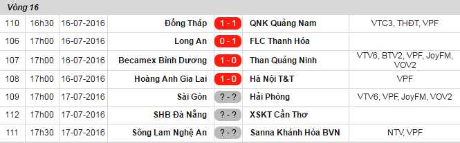 Bình Dương thắng Than Quảng Ninh 1-0 ảnh 2 Binh Duong thang Than Quang Ninh 1-0 anh 2
