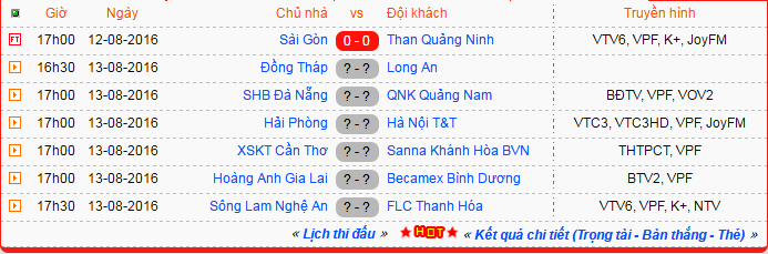 CLB Sai Gon hoa Than Quang Ninh anh 1
