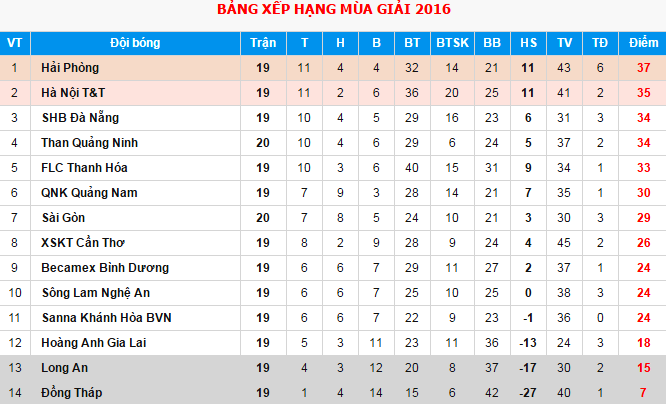 CLB Sai Gon hoa Than Quang Ninh anh 2