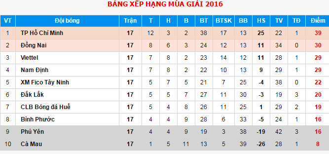 CLB TP HCM nhan Cup vo dich anh 9