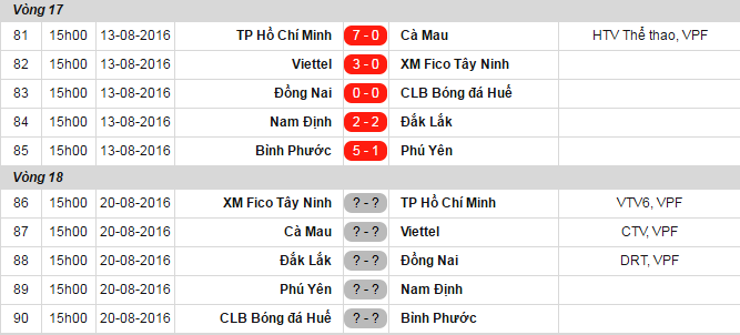 CLB TP HCM nhan Cup vo dich anh 8