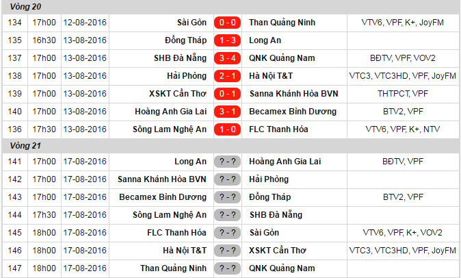 HAGL thang Binh Duong 3-1 anh 1