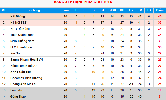 HAGL thang Binh Duong 3-1 anh 2