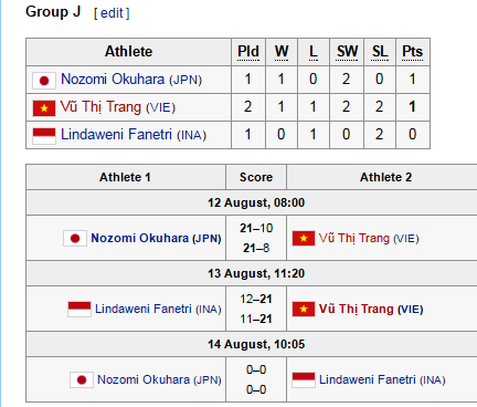 Vu Thi Trang danh bai Fanetri anh 1