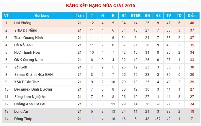 HAGL thắng Long 3-1 ảnh 3 HAGL thang Long 3-1 anh 3