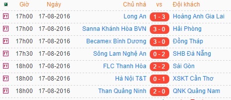 HAGL thắng Long 3-1 ảnh 2 HAGL thang Long 3-1 anh 2