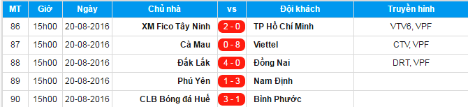 Ket thuc giai hang Nhat quoc gia 2016 anh 1