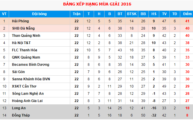 Bình Dương thắng CLB Sài Gòn ảnh 7 Binh Duong thang CLB Sai Gon anh 7