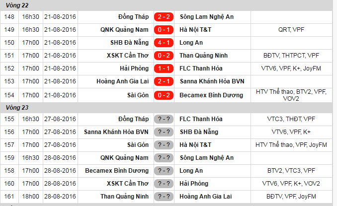Bình Dương thắng CLB Sài Gòn ảnh 6 Binh Duong thang CLB Sai Gon anh 6