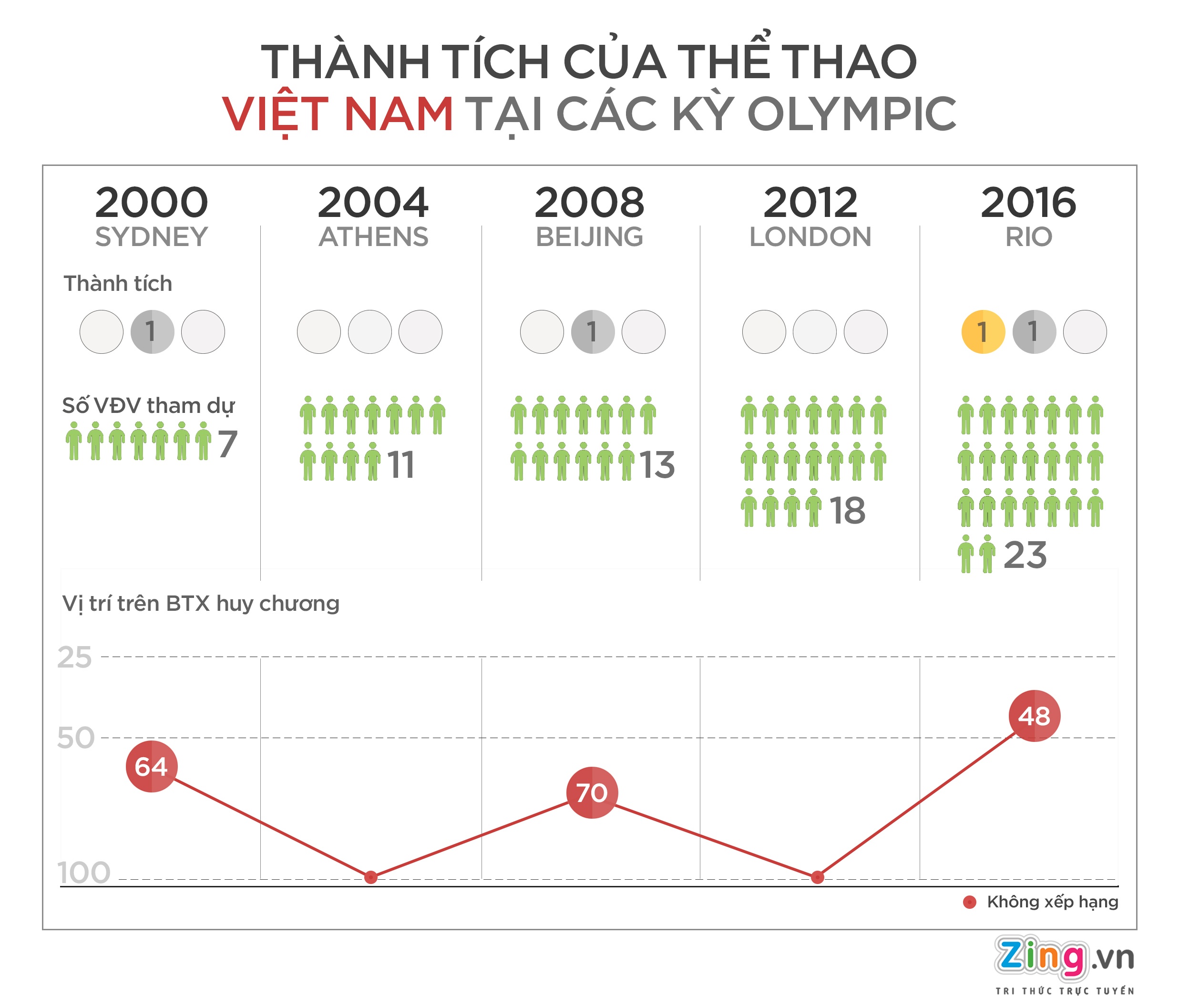 The thao Viet Nam sau Olympic 2016 anh 1