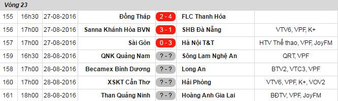 Sanna Khánh Hòa thắng SHB.Đà Nẵng ảnh 3 Sanna Khanh Hoa thang SHB.Da Nang anh 3