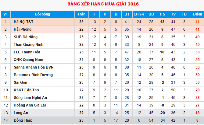 Sanna Khánh Hòa thắng SHB.Đà Nẵng ảnh 4 Sanna Khanh Hoa thang SHB.Da Nang anh 4