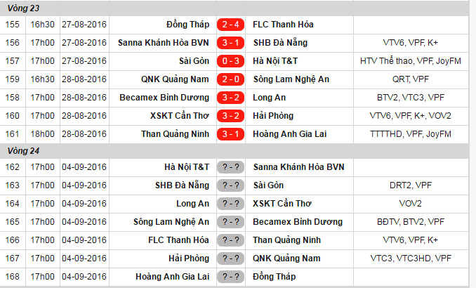 Hai Phong thua Can Tho 2-3 anh 1