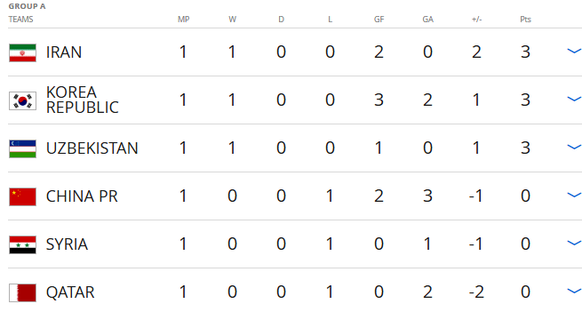 Thai Lan thua Saudi Arabia 0-1 anh 4