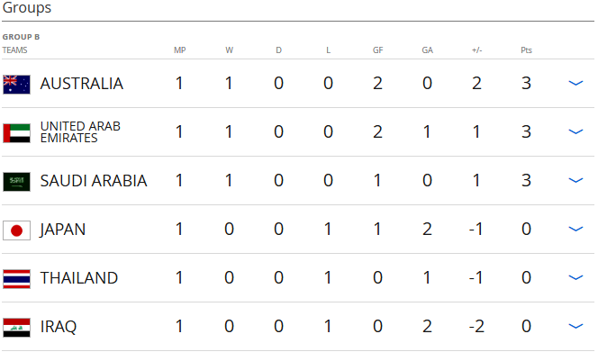 Thai Lan thua Saudi Arabia 0-1 anh 3