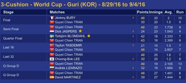 Quyết Chiến giành ngôi á quân thế giới ảnh 1 Quyet Chien gianh ngoi a quan the gioi anh 1