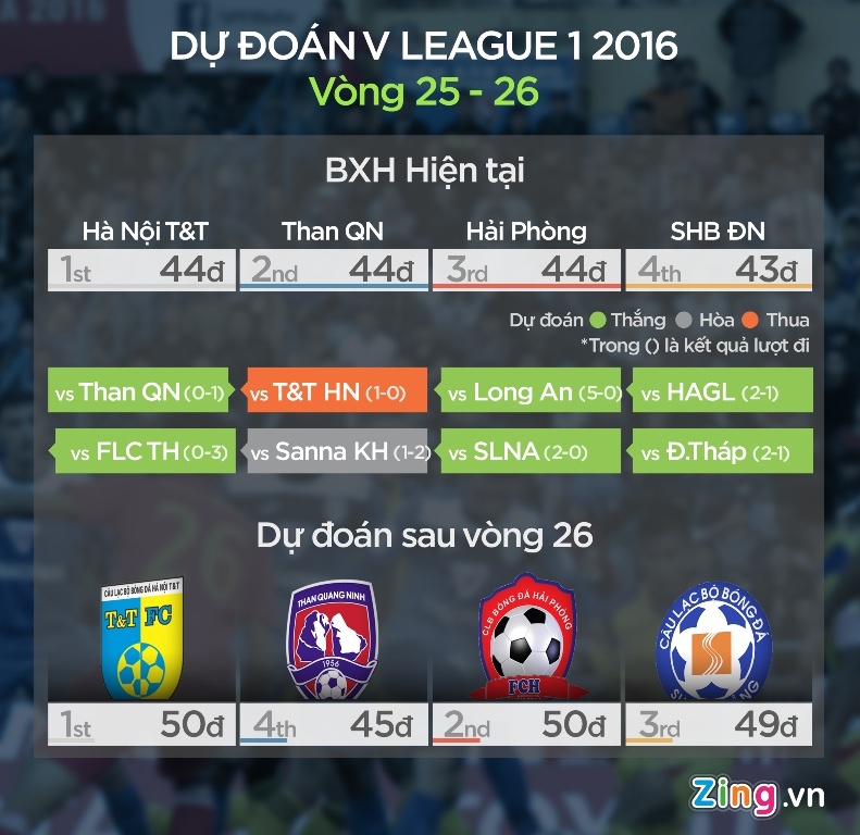 Cuoc dua vo dich V.League 2016 anh 1