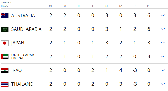 Kiatisak thừa nhận đẳng cấp của Nhật Bản ảnh 1 Kiatisak thua nhan dang cap cua Nhat Ban anh 1