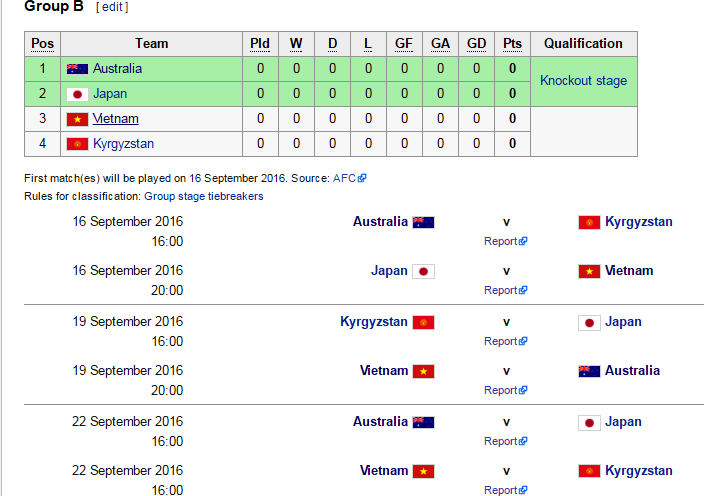 U16 Australia chốt danh sách ảnh 1 U16 Australia chot danh sach anh 1