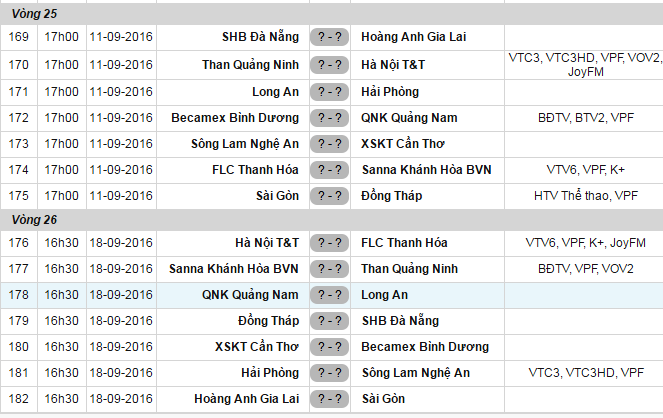 Cuoc dua vo dich V.League 2016 anh 2