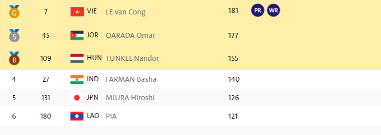 Le Van Cong doat HCV Paralympics anh 2