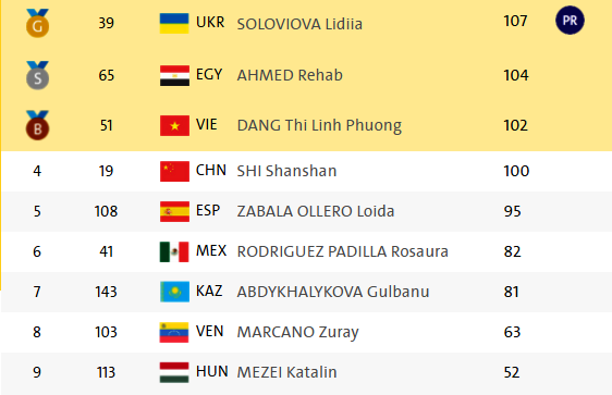 Linh Phương đoạt HCĐ Paralympics ảnh 1 Linh Phuong doat HCD Paralympics anh 1
