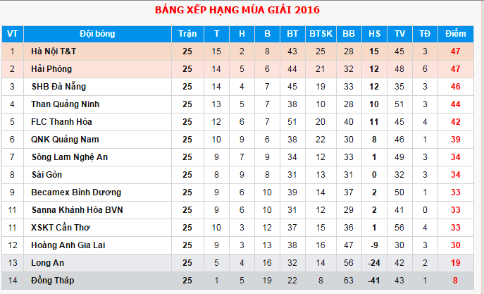 Hải Phòng thắng Long An 5-2 ảnh 7 Hai Phong thang Long An 5-2 anh 7