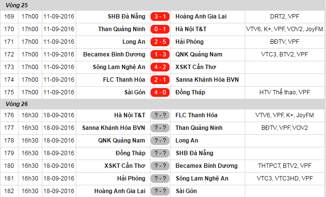 Hải Phòng thắng Long An 5-2 ảnh 8 Hai Phong thang Long An 5-2 anh 8