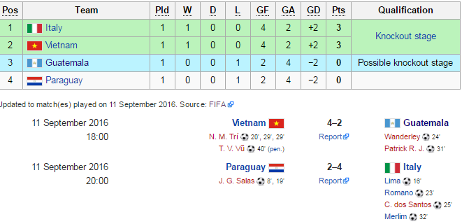 Tien dao Minh Tri cua futsal Viet Nam anh 1